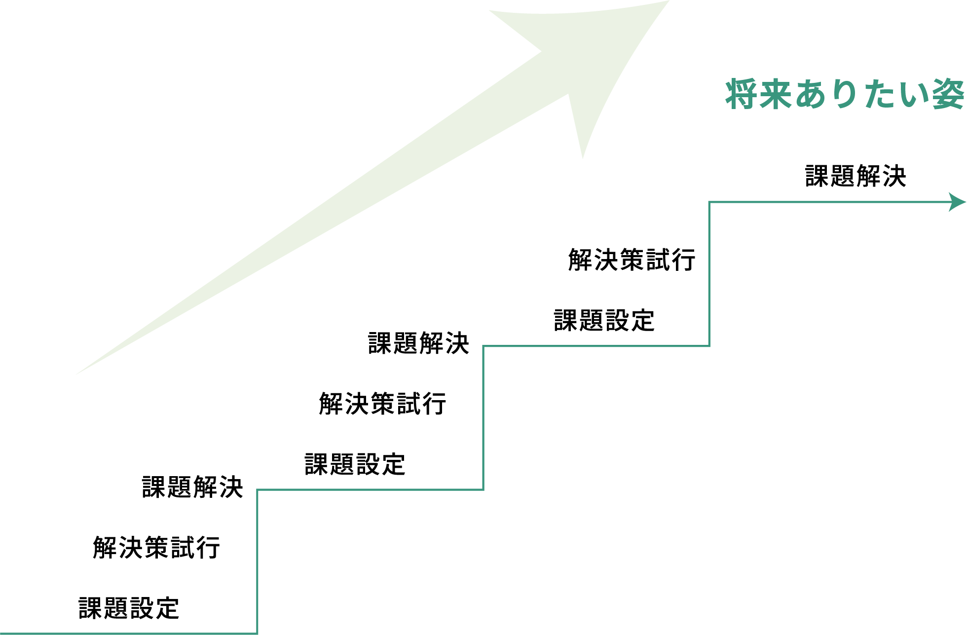 企業価値の向上 | 一般財団法人とうほう地域総合研究所
