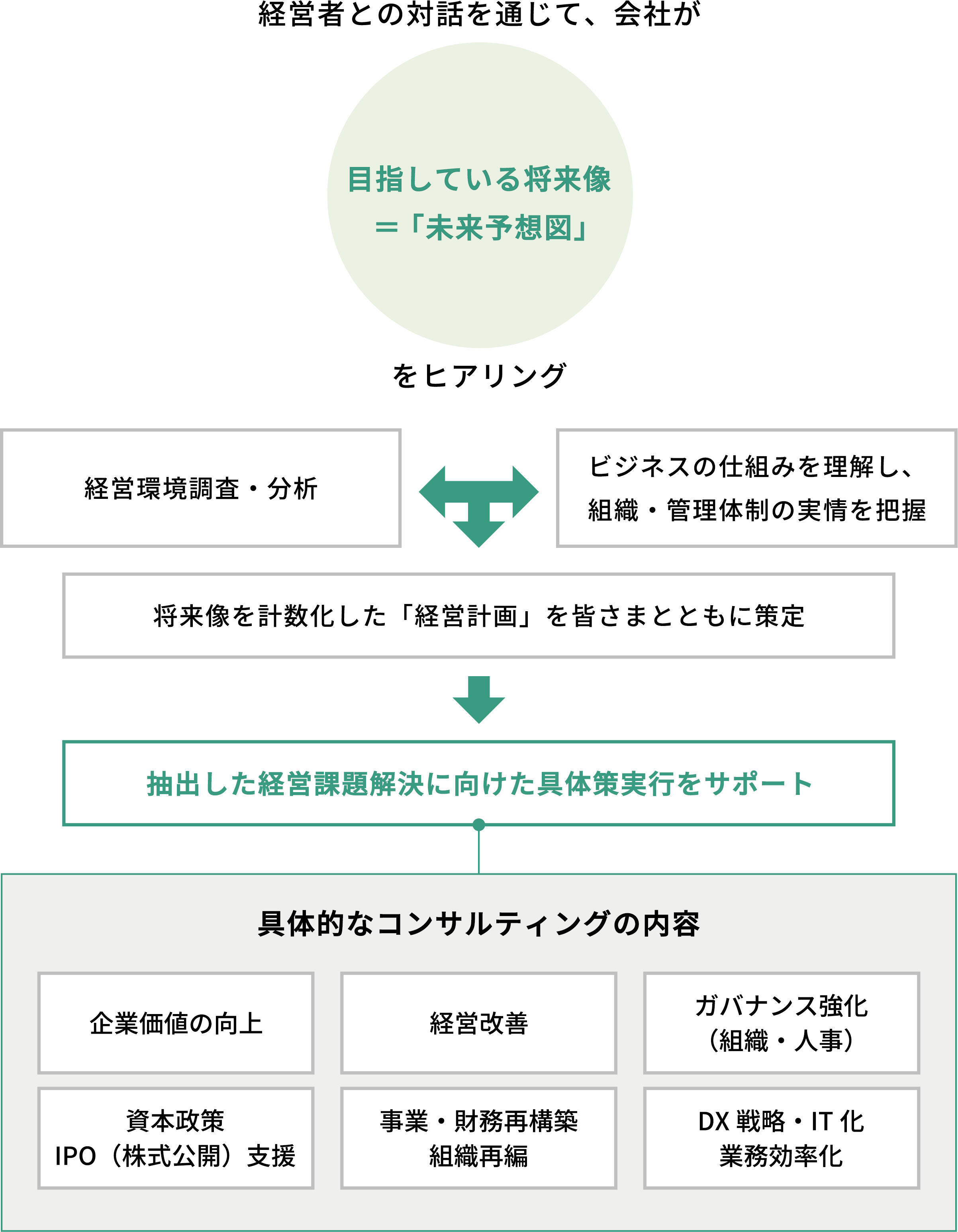弘道 会 組織 図